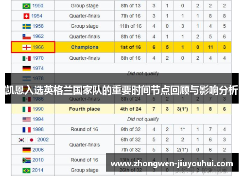 凯恩入选英格兰国家队的重要时间节点回顾与影响分析