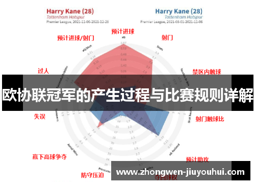 欧协联冠军的产生过程与比赛规则详解 欧协联冠军的产生过程与比赛规则详解