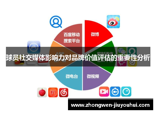 球员社交媒体影响力对品牌价值评估的重要性分析 球员社交媒体影响力对品牌价值评估的重要性分析
