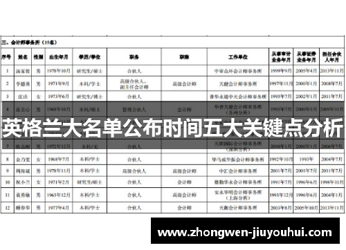 英格兰大名单公布时间五大关键点分析