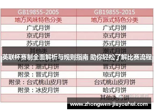 英联杯赛制全面解析与规则指南 助你轻松了解比赛流程