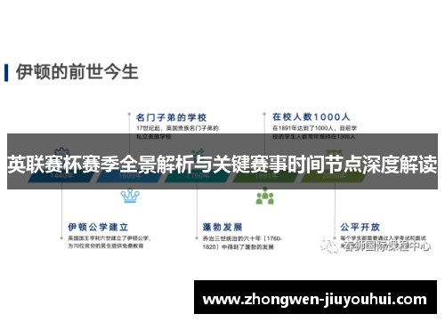 英联赛杯赛季全景解析与关键赛事时间节点深度解读