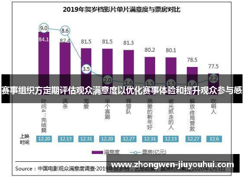赛事组织方定期评估观众满意度以优化赛事体验和提升观众参与感