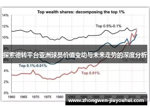 探索德转平台亚洲球员价值变动与未来走势的深度分析 探索德转平台亚洲球员价值变动与未来走势的深度分析
