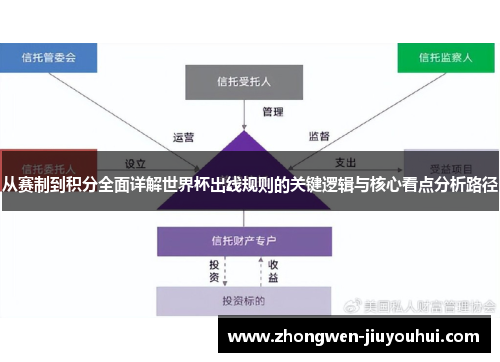 从赛制到积分全面详解世界杯出线规则的关键逻辑与核心看点分析路径