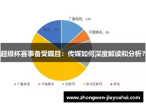 超级杯赛事备受瞩目：传媒如何深度解读和分析？