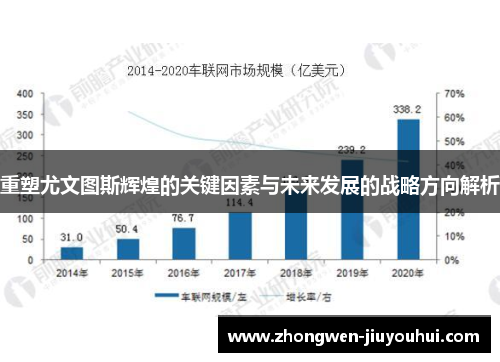 重塑尤文图斯辉煌的关键因素与未来发展的战略方向解析