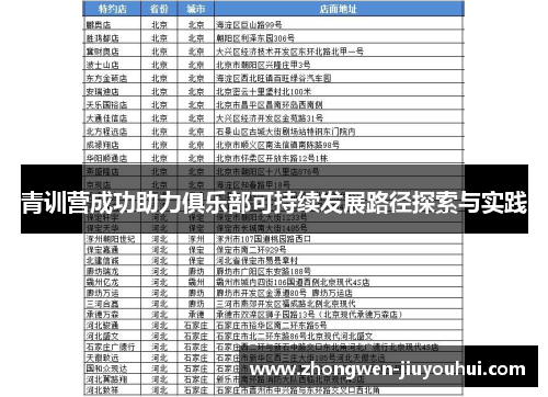青训营成功助力俱乐部可持续发展路径探索与实践